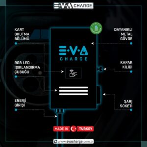EVA - Trifaze Duvar/Stand Tipi Metal Gövdeli, Site Ortak Kullanım Elektrikli Şarj Ünitesi 22kW - Tek Soketli